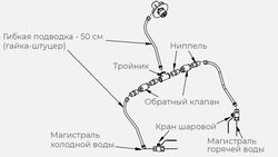 КОМПЛЕКТ ГХ ДЛЯ РУКОМОЙНИКА KAYMAN РМК-400/320 ― Официальный сайт Российских производителей промышленного оборудования