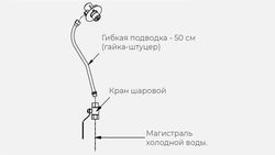 КОМПЛЕКТ Х ДЛЯ РУКОМОЙНИКА KAYMAN РМК-400/320 ― Официальный сайт Российских производителей промышленного оборудования
