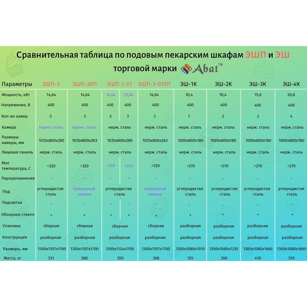Подовый пекарский шкаф ABAT ЭШП-3-01 (270 °C) электрический